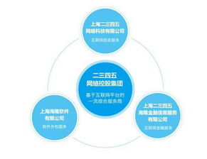 2345中期利润增逾六倍，互联网综合服务商战略显成效